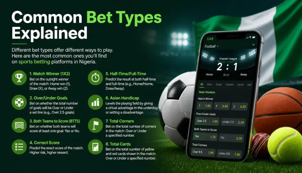 Sports betting bet types illustration